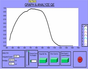 Custom Designed Analysis Software - Example