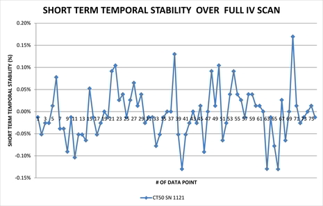 Short Term Instability (STI) = +0.17% - -0.15% Short Term Instability (STI) = +0.17% - -0.15%